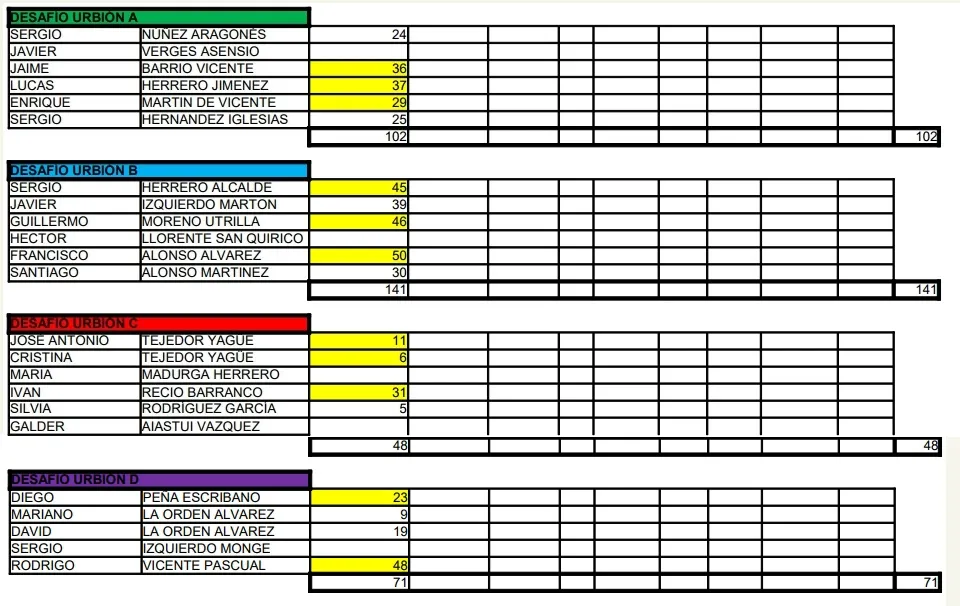 Foto 7 - Primera clasificaci&oacute;n y listado de inscritos en la II Copa Soriana de Carreras de Monta&ntilde;a