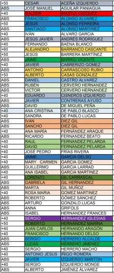Foto 5 - Primera clasificaci&oacute;n y listado de inscritos en la II Copa Soriana de Carreras de Monta&ntilde;a