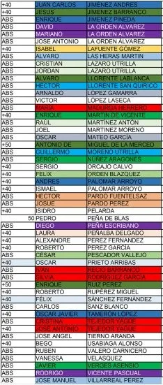Foto 4 - Primera clasificaci&oacute;n y listado de inscritos en la II Copa Soriana de Carreras de Monta&ntilde;a