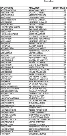 Foto 3 - Primera clasificaci&oacute;n y listado de inscritos en la II Copa Soriana de Carreras de Monta&ntilde;a