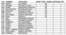 Foto 6 - Primera clasificaci&oacute;n y listado de inscritos en la II Copa Soriana de Carreras de Monta&ntilde;a