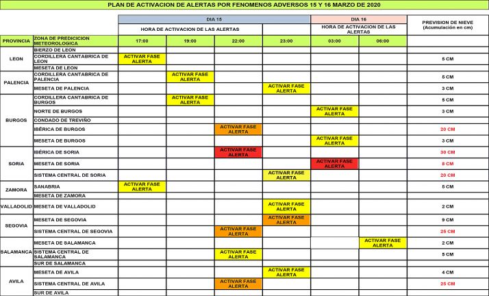 Las alertas en CyL para sábado y domingo. En el centro, la provincia soriana. 