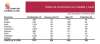 Foto 1 - DATOS OFICIALES: 66 casos nuevos en Soria. Total de infectados 752, 49 fallecidos