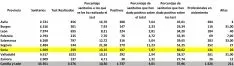 Foto 3 - Los sanitarios sorianos, el doble de expuestos al coronavirus que la media de CyL