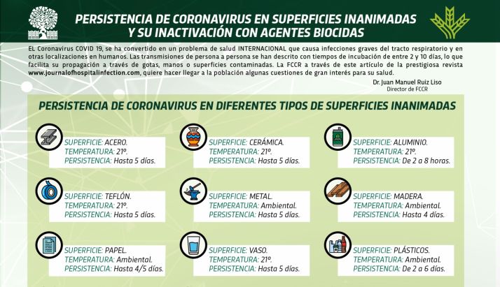 Una imagen parcial de la infografía.