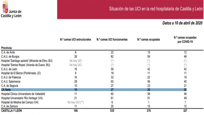 Datos oficiales publicados hoy. 