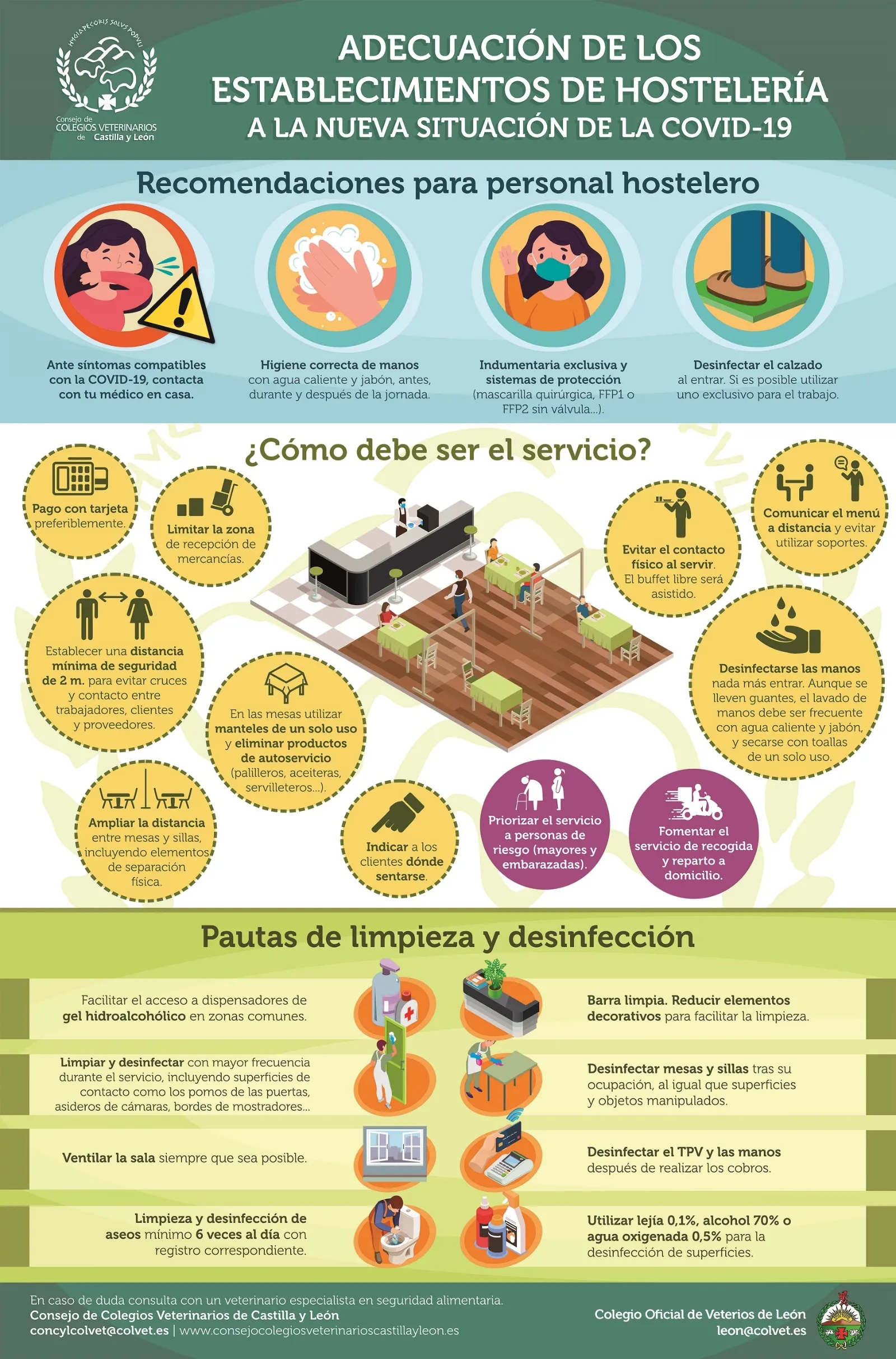 Cuadro con algunas de las indicaciones. 