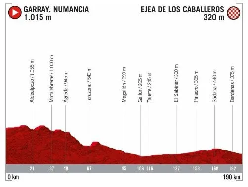 Foto 2 - La etapa de La Laguna Negra de la Vuelta tiene nueva fecha