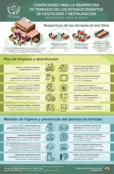 Cuadro con algunas de las indicaciones. 