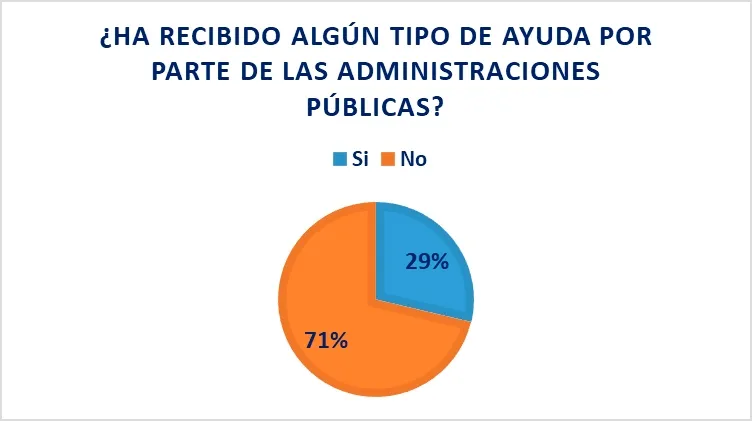 Una de las cuestiones que se reflejan en el observatorio de FOES