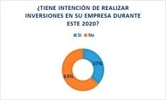 Una de las estadísticas de la encuesta. /FOES