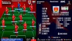 Alineaciones