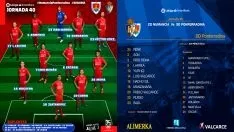 El once inicial de cada equipo. 