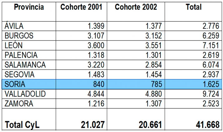 A partir de mañana, más de 1.600 jóvenes sorianos pueden acceder vacuna tetravalente frente a la meningitis