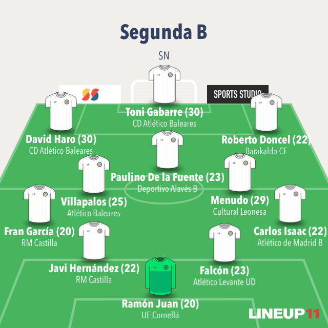 El mejor XI jugadores libres de Segunda División B - SoriaNoticias