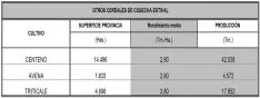 Otros cereales de la cosecha de este año. 