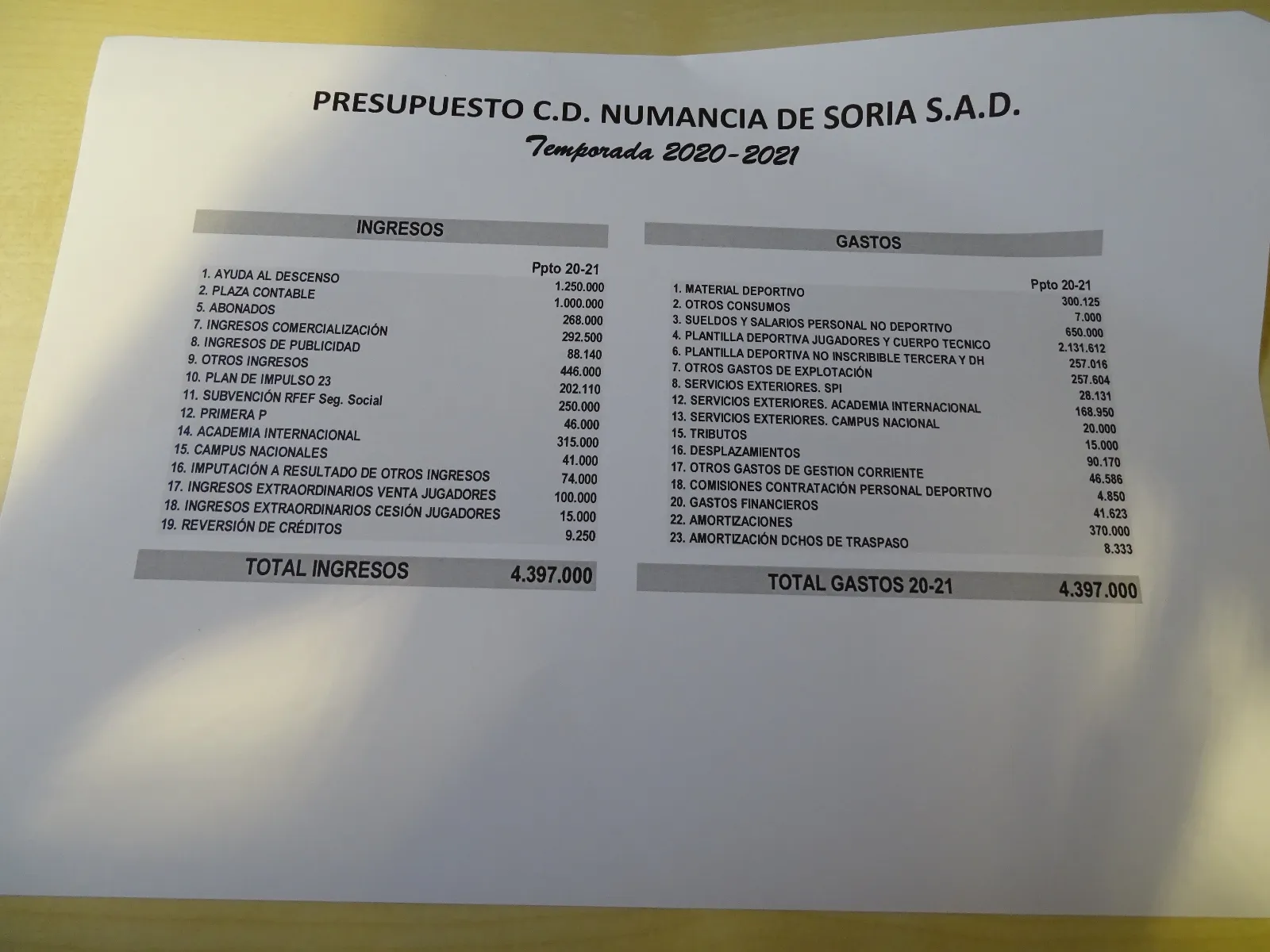 Foto 2 - As&iacute; es el presupuesto del CD Numancia para 2020-2021