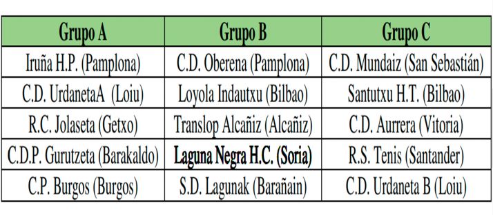 El Laguna Negra de hockey jugará en el Grupo B de la OK Liga Bronce Norte