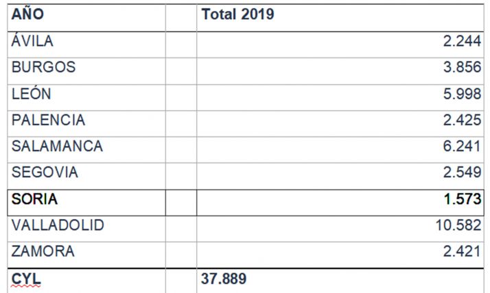 Distribución de los usuarios del servicio por provincias. /Jta.