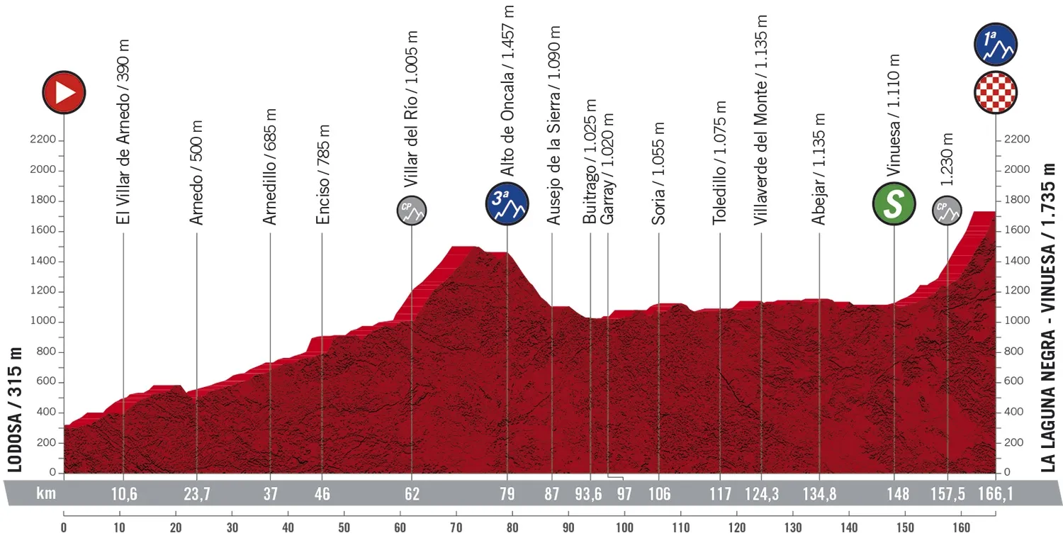 Foto 9 - Todo lo que necesitas saber para disfrutar del paso de la Vuelta a Espa&ntilde;a por Soria 