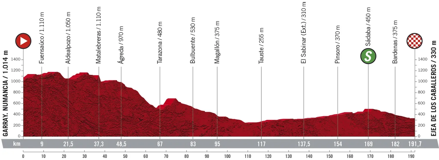 Foto 8 - Todo lo que necesitas saber para disfrutar del paso de la Vuelta a Espa&ntilde;a por Soria 