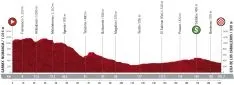 Foto 8 - Todo lo que necesitas saber para disfrutar del paso de la Vuelta a Espa&ntilde;a por Soria 