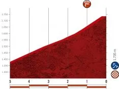 Foto 7 - Todo lo que necesitas saber para disfrutar del paso de la Vuelta a Espa&ntilde;a por Soria 