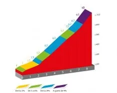 Foto 10 - Todo lo que necesitas saber para disfrutar del paso de la Vuelta a Espa&ntilde;a por Soria 