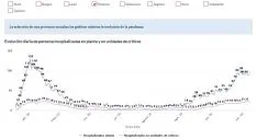 Evolución de la segunda ola en Castilla y León. 