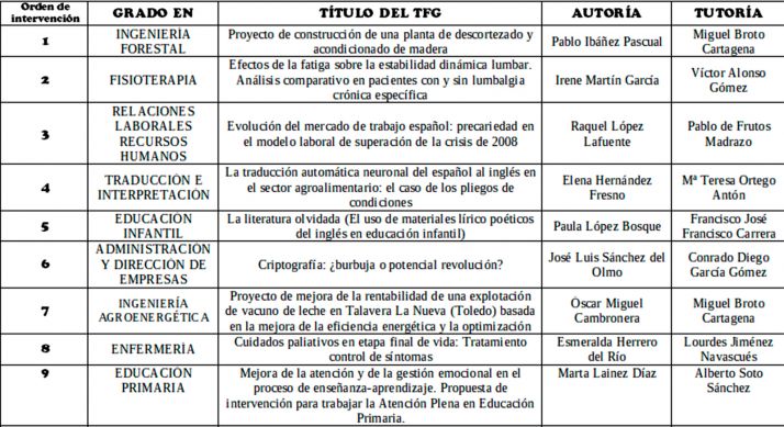 El miércoles, los premios de la Cátedra de la Caja Rural