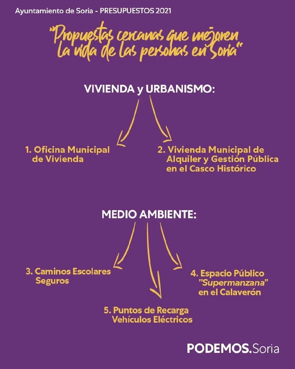 Foto 2 - Podemos propone enmiendas en partidas de vivienda, urbanismo y medio ambiente a los presupuestos municipales 