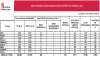 Datos para este miércoles, segundo día de diciembre. /Jta