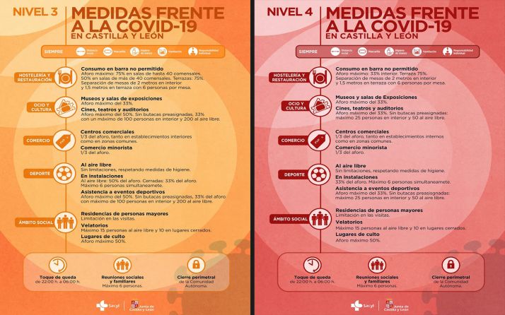 Coronavirus en Castilla y León: Las medidas y la normativa en vigor a partir de este viernes 4