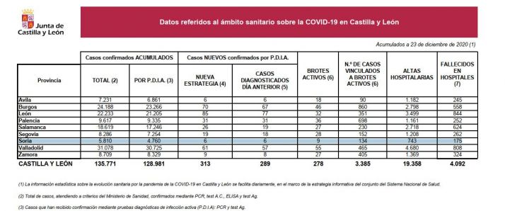Coronavirus en Soria: 6 nuevos infectados hoy