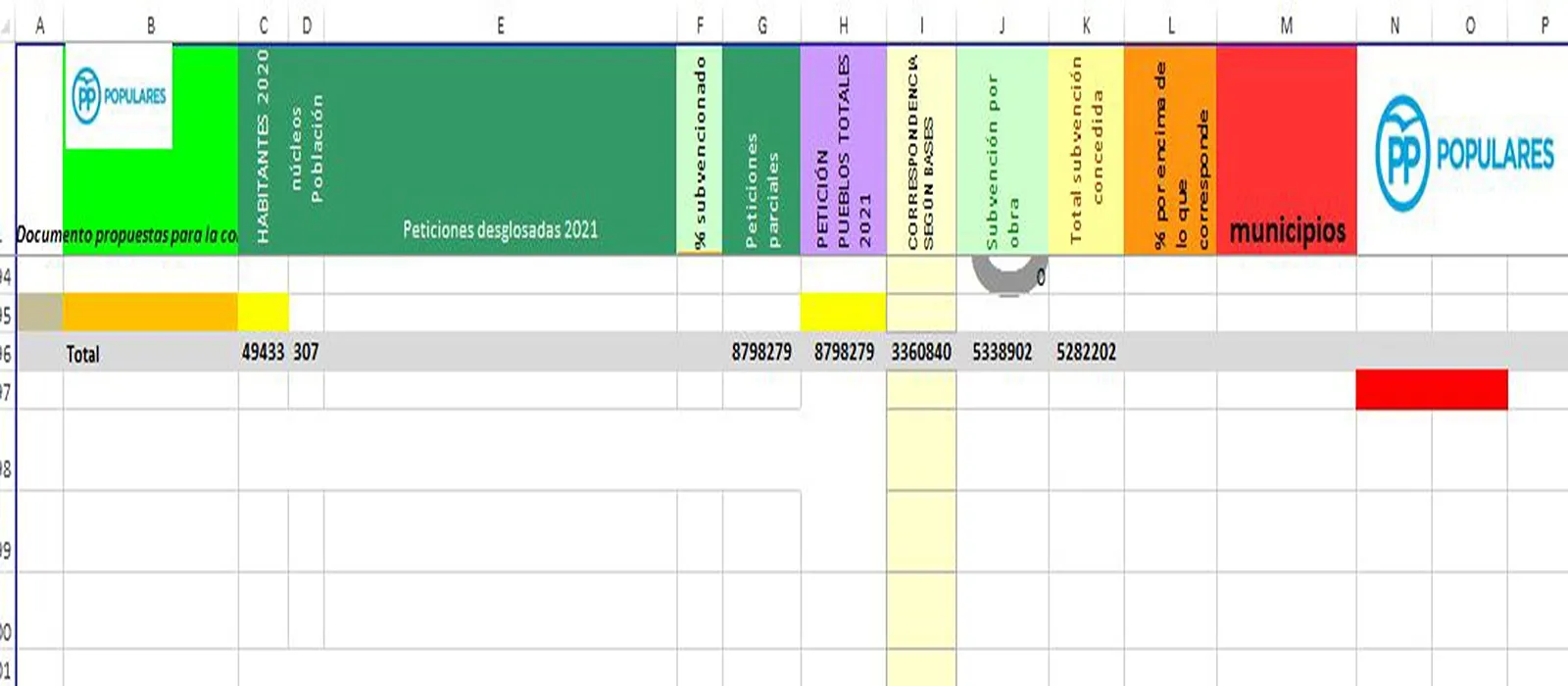 Una de las hojas del documento en Excel remitidas por la Diputación con el anagrama del PP, según el PSOE. 