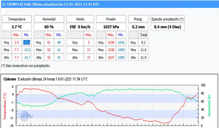 Noche, fría, pero menos, en la provincia