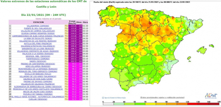 Ólvega y La Riba de Escalote registran vientos de más de 110 km/h