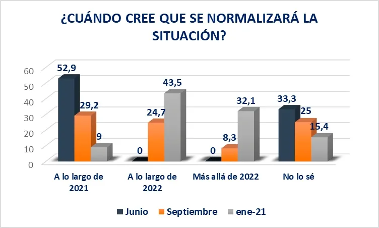 Foto 2 - El 51,3% de los empresarios no conf&iacute;a en que el fondo europeo de recuperaci&oacute;n beneficie a Soria