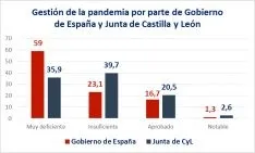 Foto 3 - El 51,3% de los empresarios no conf&iacute;a en que el fondo europeo de recuperaci&oacute;n beneficie a Soria