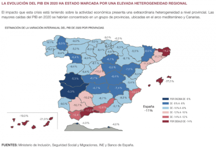 Soria, una de las provincias con menor recorte del PIB por el Covid