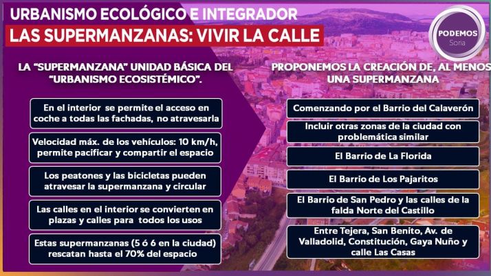Las 76 propuestas de Podemos para la movilidad sostenible en Soria