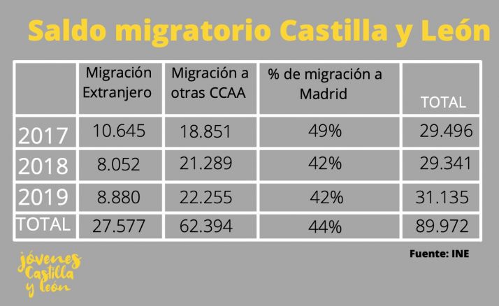 J&oacute;venes de Castilla y Le&oacute;n considera insuficiente el plan de retorno Pasaporte de vuelta