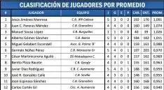 Imágenes de los partidos en Palma./ Foto: C.A Numancia.