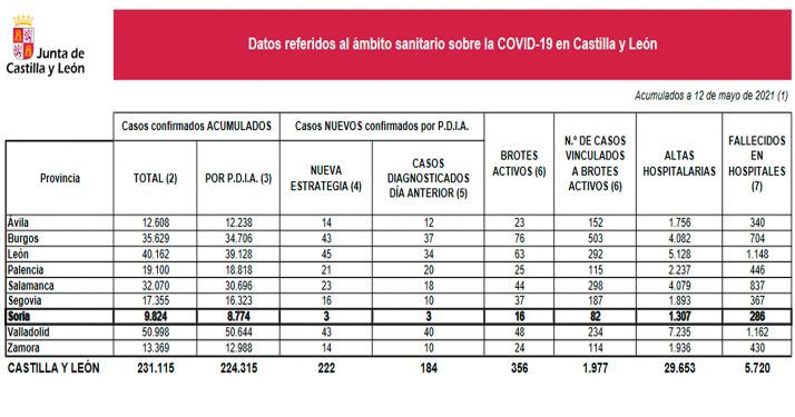 Coronavirus en Castilla y León: Cuarentena para una nueva aula en la región 
