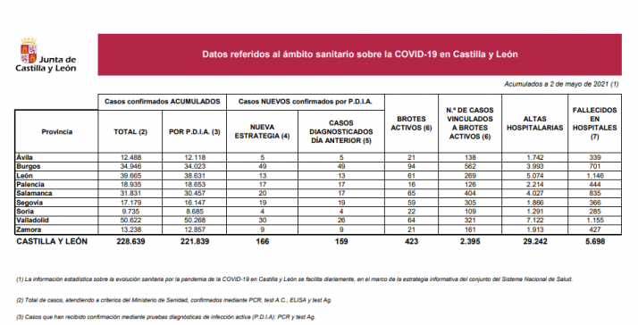 Coronavirus en Soria: dos fallecidos en el hospital de Soria, cinco en Castilla y León