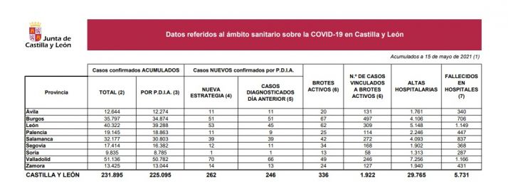 Coronavirus en Soria: un muerto más pero un solo caso de contagio positivo desde ayer