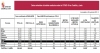 Estadísticas para este lunes 19 de julio. /Jta.