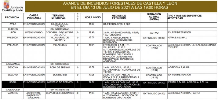 Arden 3,5 hectáreas en Montejo de Tiermes