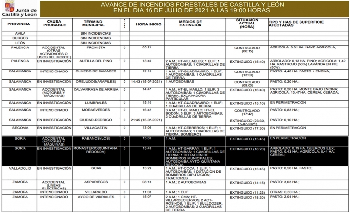 Arde una hectárea de terreno forestal en Quintana