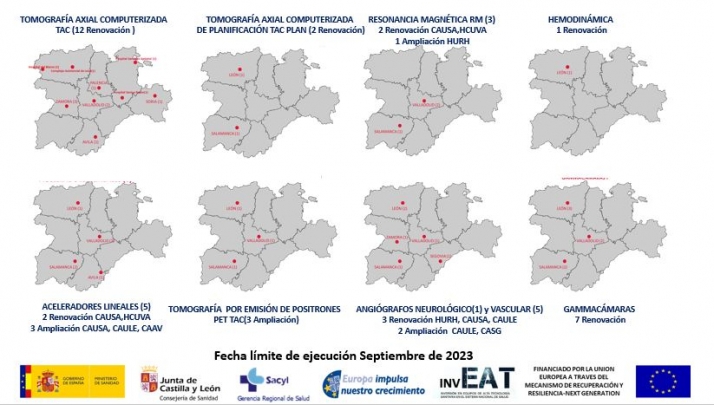 Castilla y Le&oacute;n renueva y ampl&iacute;a 39 equipos sanitarios de alta tecnolog&iacute;a; solo 1 en Sori